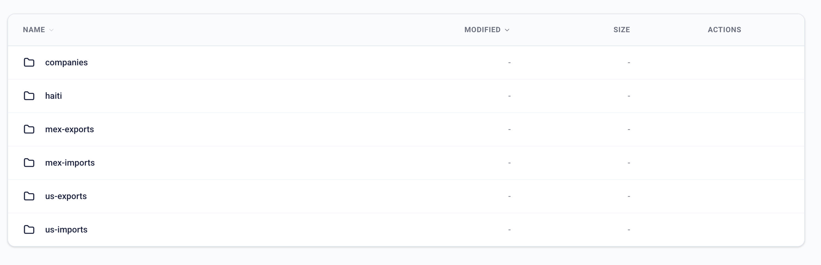 CargoFax Files: dataset folders for US, Mexico, and Haiti records, plus company files