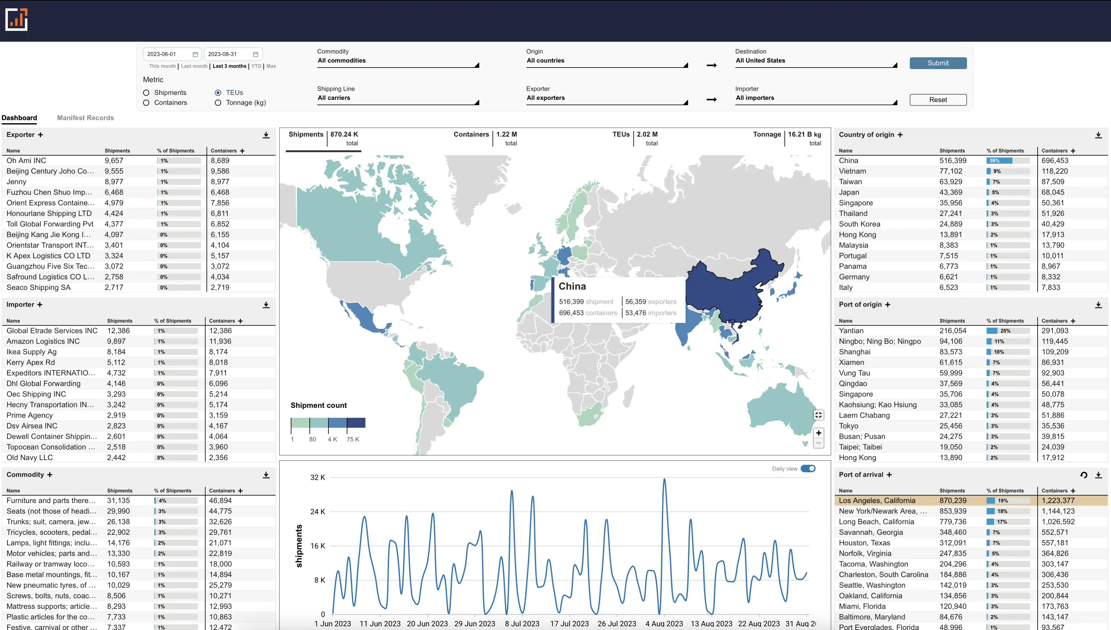 CargoFax Trade intelligence