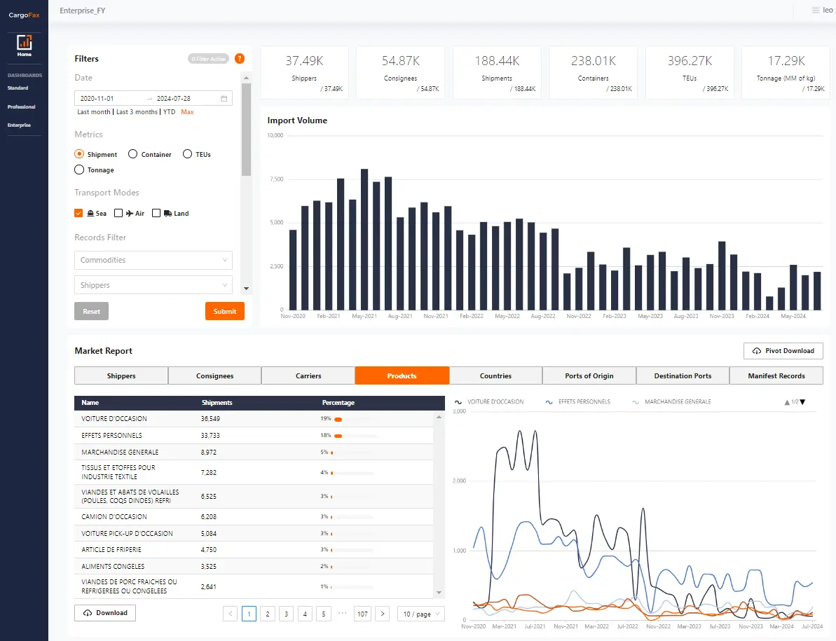 CargoFax Haiti AI-Empowered Trade Insights