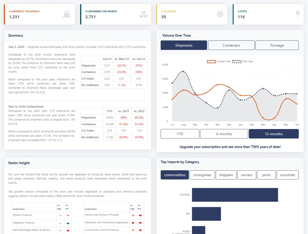 CargoFax Haiti Trade intelligence