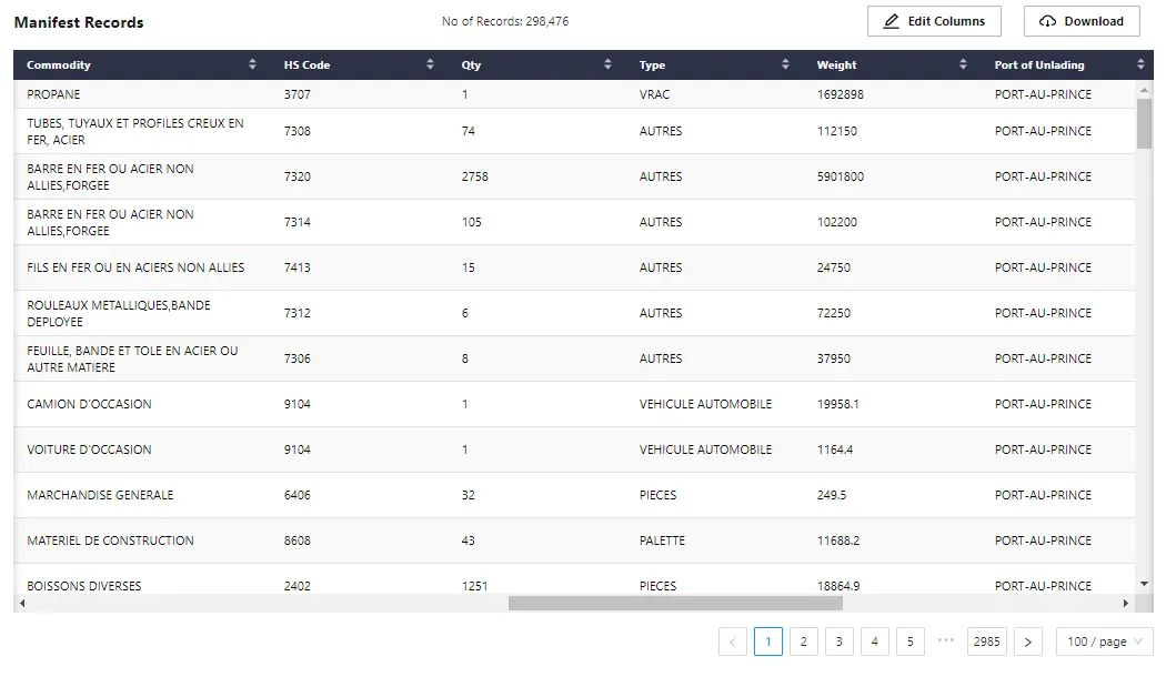 CargoFax Haiti Import Data