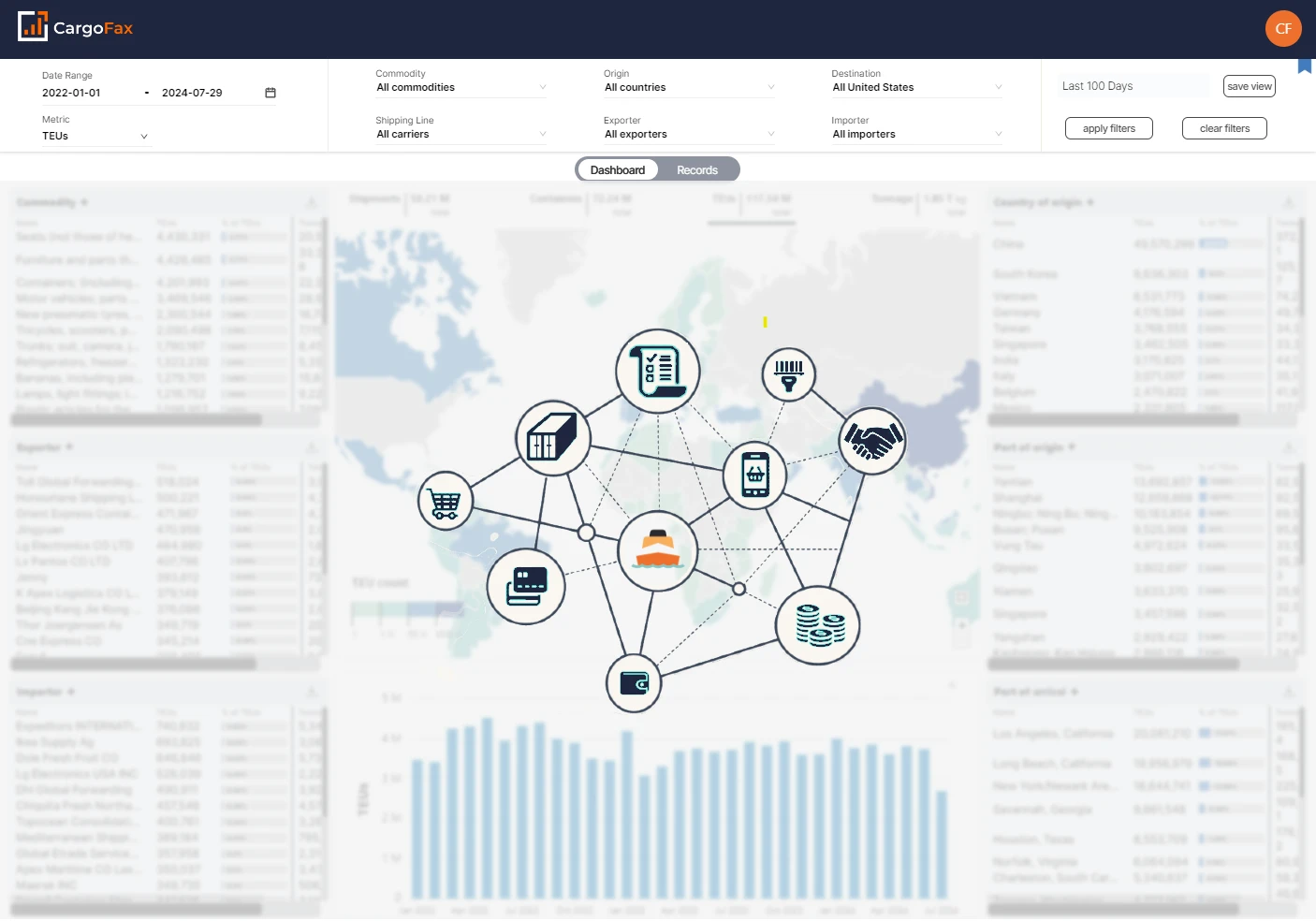 CargoFax AI-Empowered Import Database