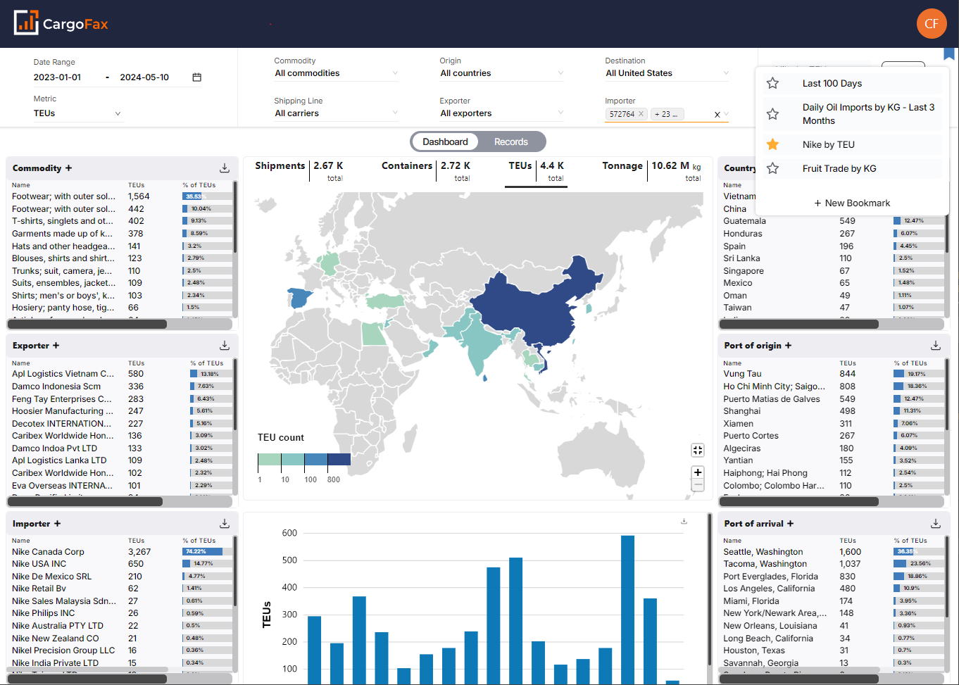 CargoFax Monitor Your Supply Chain Activity